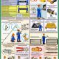 Электробезопасность. Плакаты по охране труда объявление Услуга уменьшенное изображение 5