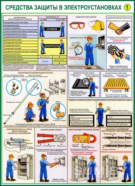 Электробезопасность. Плакаты по охране труда объявление Услуга уменьшенное изображение 