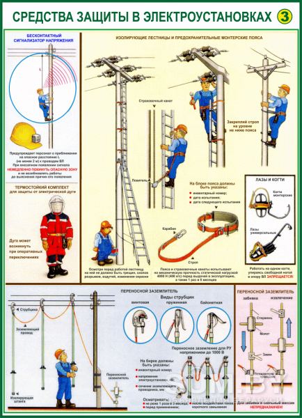 Электробезопасность. Плакаты по охране труда объявление Услуга уменьшенное изображение 