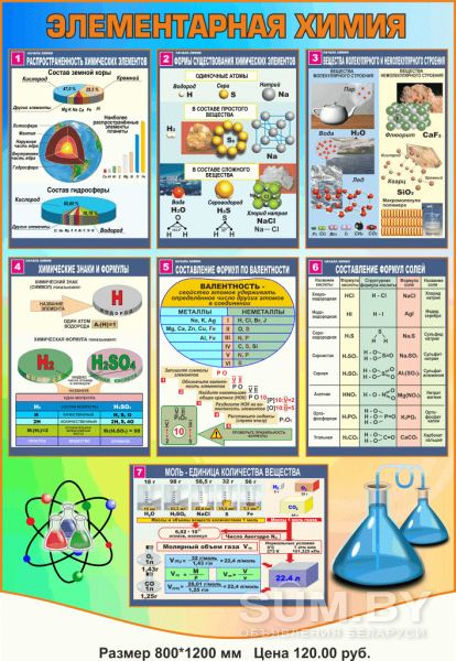 Химия. Плакаты и стенды для школы объявление Услуга уменьшенное изображение 