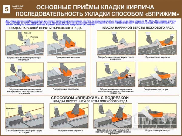 Плакаты учебные Каменные работы (комплект 13 плакатов) объявление Услуга уменьшенное изображение 