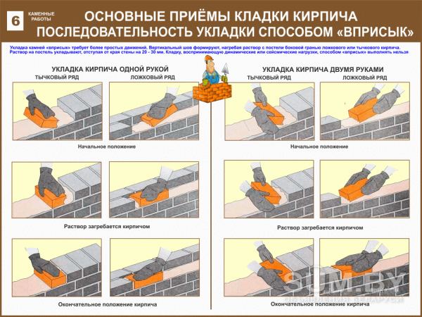 Плакаты учебные Каменные работы (комплект 13 плакатов) объявление Услуга уменьшенное изображение 