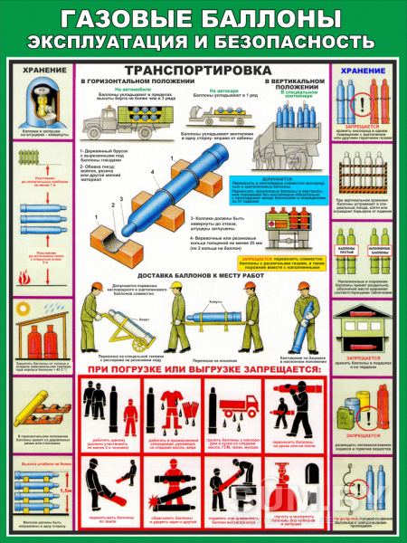 Плакаты Газовые баллоны (комплект 3 плаката) объявление Услуга уменьшенное изображение 