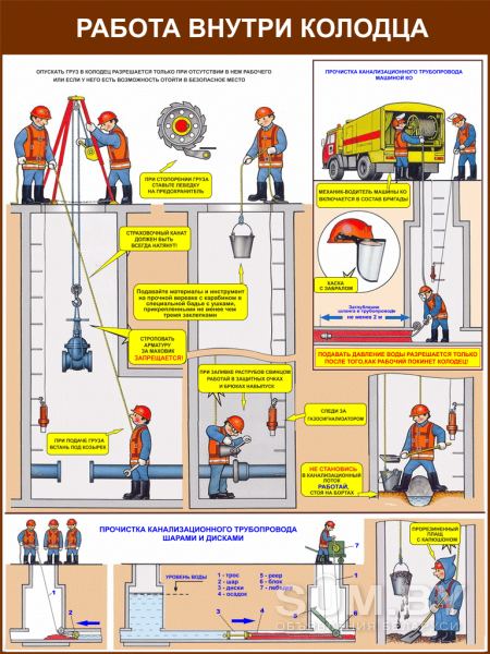 Плакаты Работа внутри колодца. Газоопасные работы объявление Услуга уменьшенное изображение 
