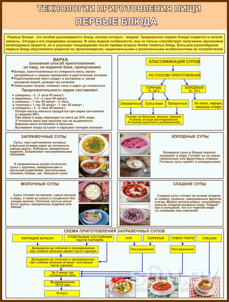 Плакаты Кулинария и технологии приготовления пищи (комплект 21 плакат) объявление Заказ уменьшенное изображение 