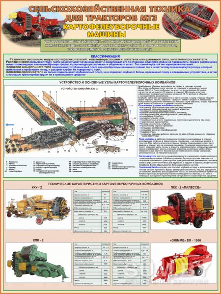 Плакаты Устройство трактора МТЗ и прицепная сельхозтехника объявление Услуга уменьшенное изображение 